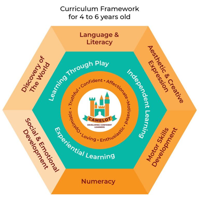 preschool curriculum framework